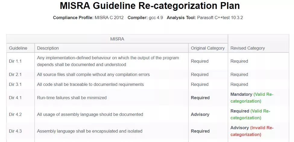 A Practical Guide to Make Your Legacy Codebase MISRA C 2012 Compliant