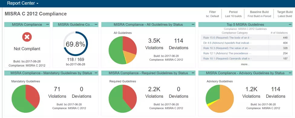A Practical Guide to Make Your Legacy Codebase MISRA C 2012 Compliant