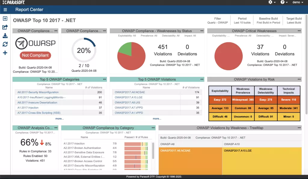 Parasoft中国官网|compliance_standards_owasp_1