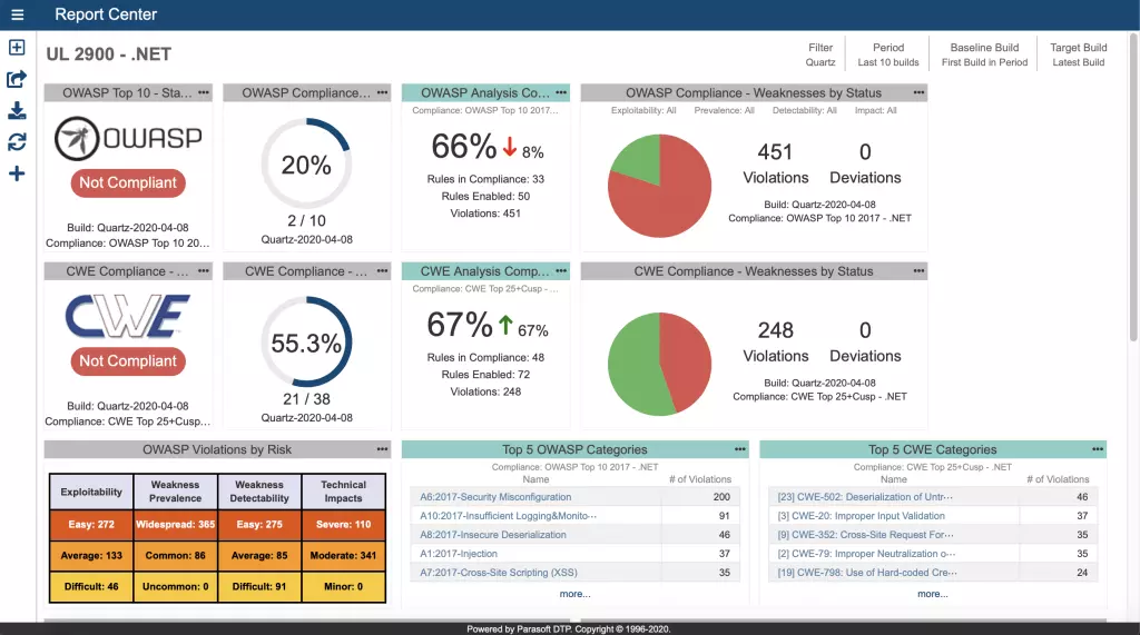 Parasoft中国官网|compliance_standards_ul2900