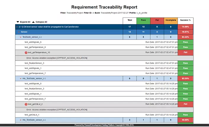 The Value of Using a Unified C/C++ Testing Tool