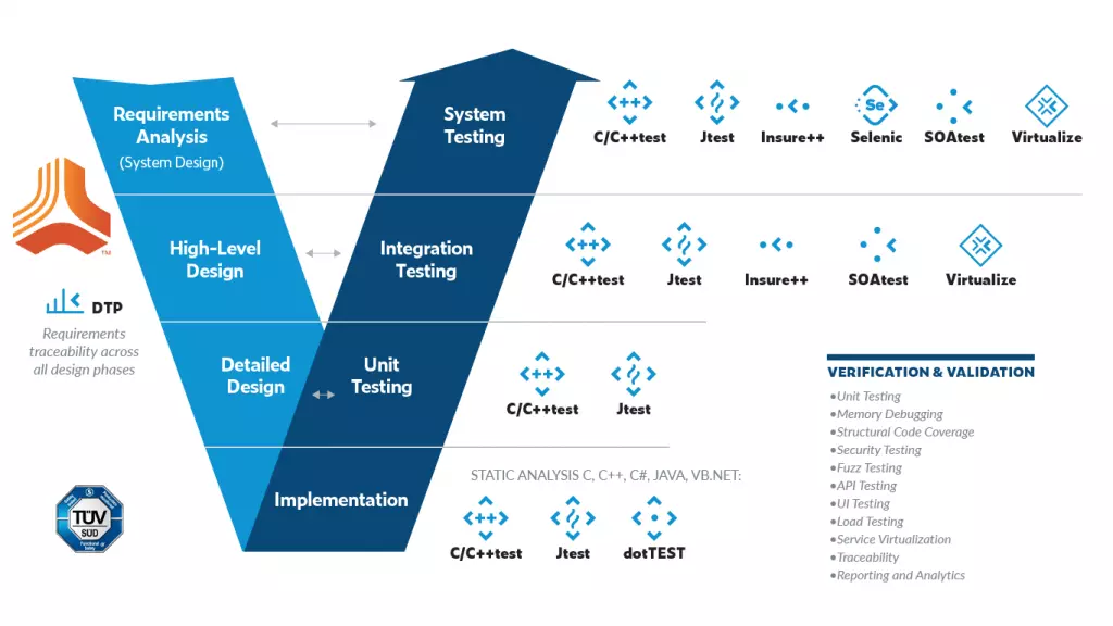 Satisfy Traceability From Jama Requirements to Tests & Code