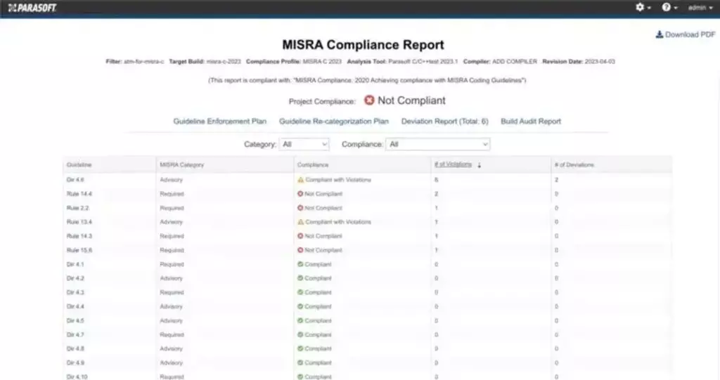 Parasoft中国官网|1691140668-misra-2023-compliance-report-768×406
