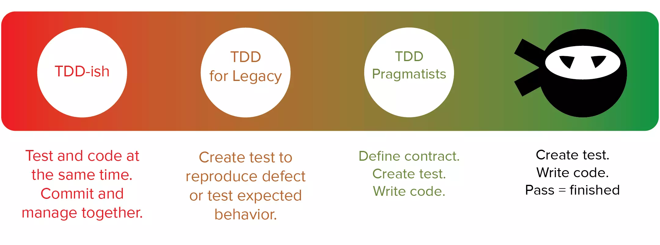 4 Tips for Adopting Test-Driven Development (TDD) in Your Organization