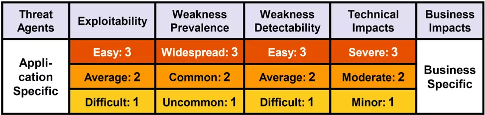 Getting Started With AppSec Using OWASP