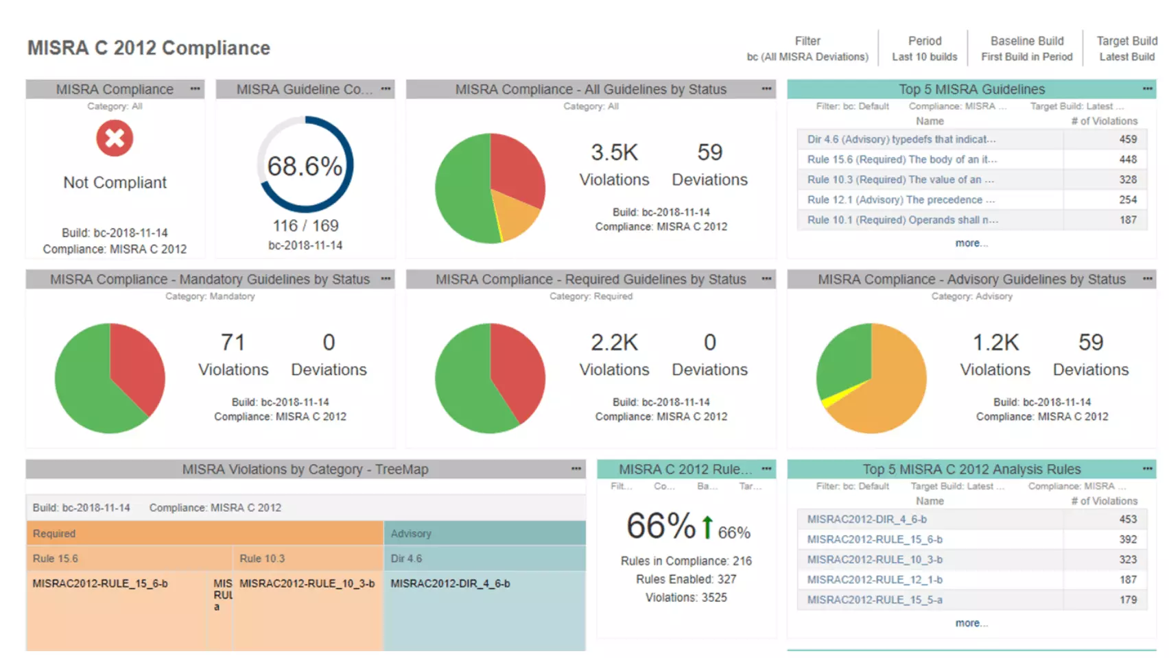 Accelerating MISRA, CERT Compliance With Dedicated Reporting Workflows