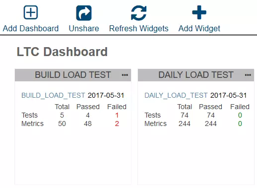Load and Performance Testing in a DevOps Delivery Pipeline