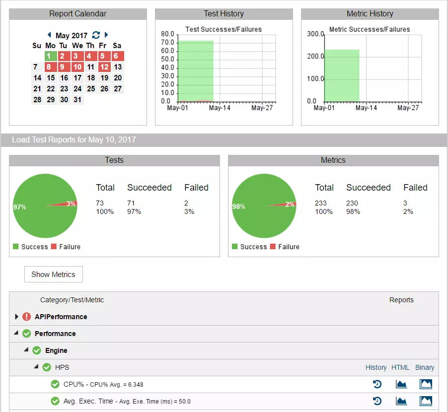 Load and Performance Testing in a DevOps Delivery Pipeline