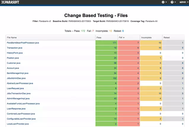 Put the Agility Back Into Agile Development With Change-Based Testing