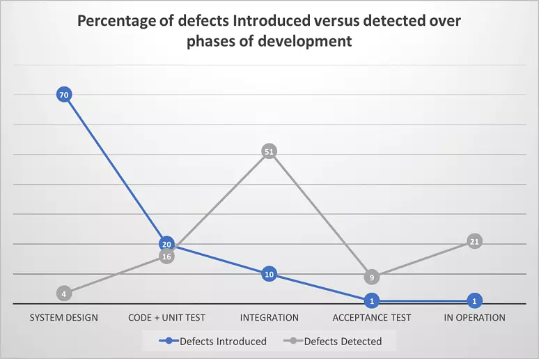 Shift Left Your Safety-Critical Software Testing With Test Automation