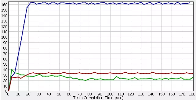 Take control of threading issues impacting the performance of your Java Web API application