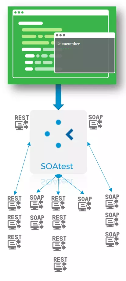 Today’s Continuous Testing Platform 3.1.0 and SOAtest & Virtualize 9.10.3 Release