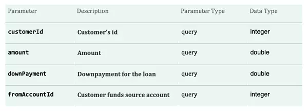 What is Continuous Testing and How to Bring It Into Your Organization