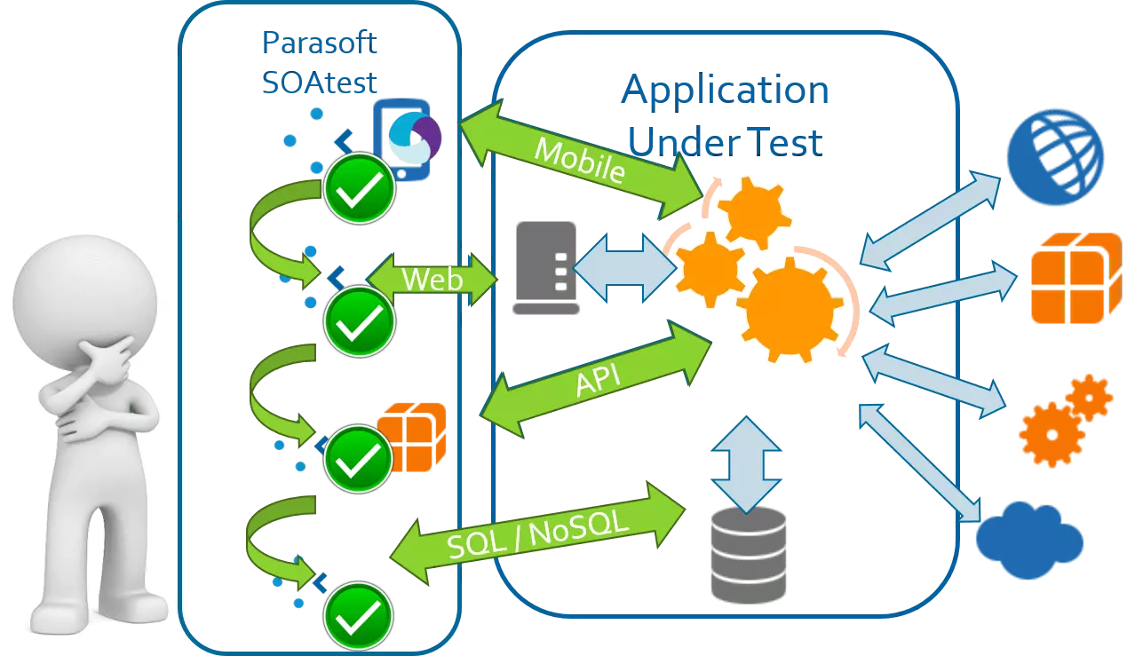 Maximize the ROI of Automated API Testing Solutions